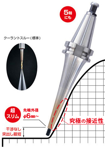 焼ばめホルダ スリムライン 突出し最短で干渉無し クーラントスルー対応 5軸加工対応