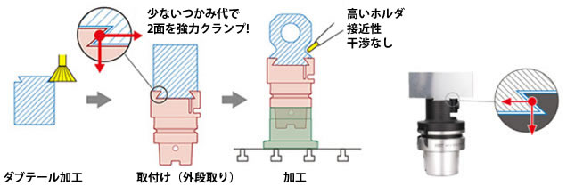 5軸加工に最適 多面加工の工程集約を実現するワーク取付治具 スマートグリップ ダブテールクランプ方式