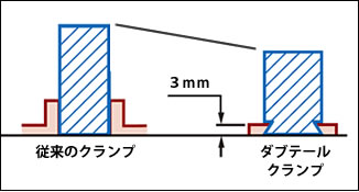 5軸加工に最適 多面加工の工程集約を実現するワーク取付治具 スマートグリップ ダブテールクランプ方式