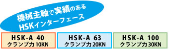 高剛性 HSKインターフェース