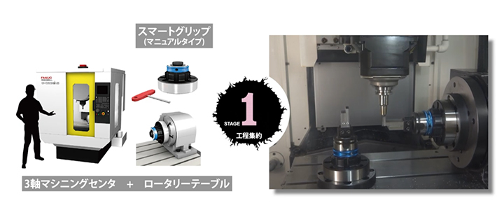 ステージ2：ロボット連携による24時間連続稼働